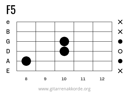 F5 Griffbild