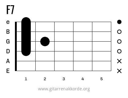 F7 Griffbild