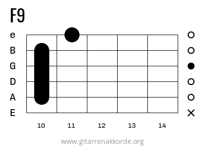 F9 Griffbild