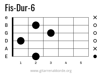 Fis-Dur-6 Griffbild