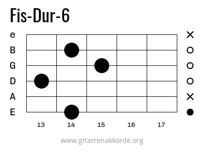 Fis-Dur-6 Griffbild