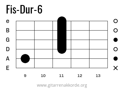 Fis-Dur-6 Griffbild