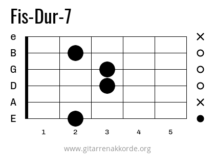 Griffbild Fis-Dur-7