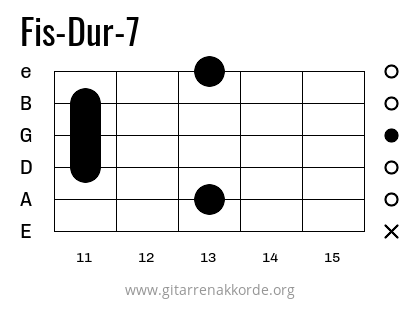 Fis-Dur-7 Griffbild