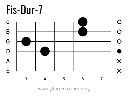 Fis-Dur-7 Griffbild