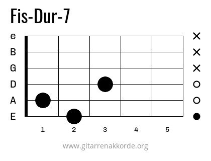 Fis-Dur-7 Griffbild