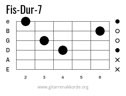 Fis-Dur-7 Griffbild