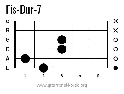 Fis-Dur-7 Griffbild