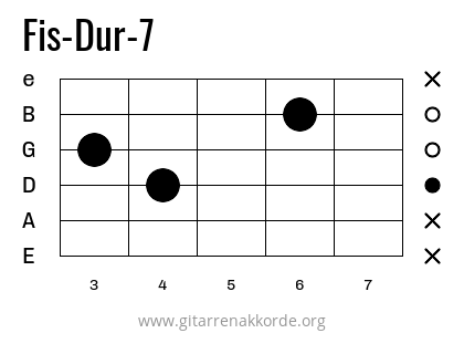 Fis-Dur-7 Griffbild