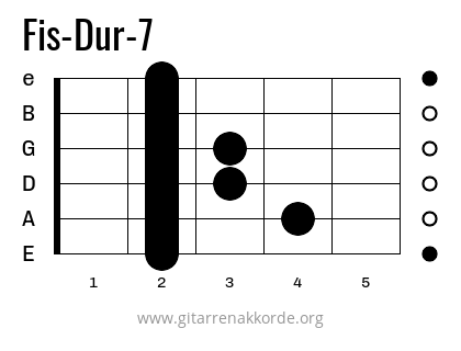 Fis-Dur-7 Griffbild