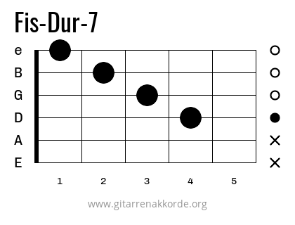 Fis-Dur-7 Griffbild