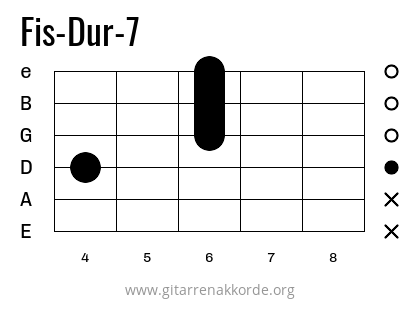 Fis-Dur-7 Griffbild