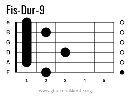 Griffbild Fis-Dur-9