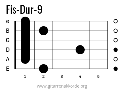 Fis-Dur-9 Griffbild