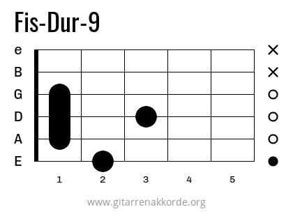 Fis-Dur-9 Griffbild