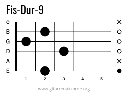 Fis-Dur-9 Griffbild