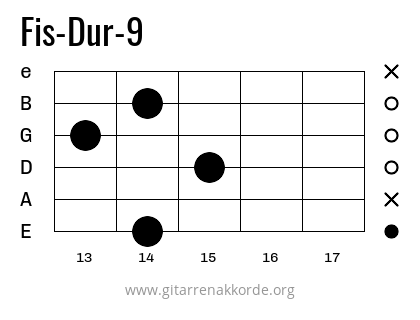 Fis-Dur-9 Griffbild