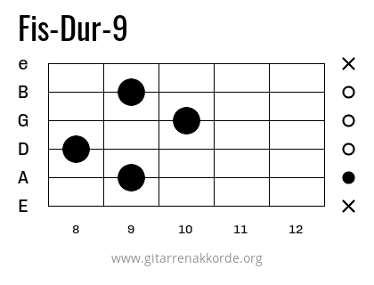 Fis-Dur-9 Griffbild