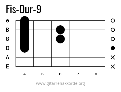 Fis-Dur-9 Griffbild