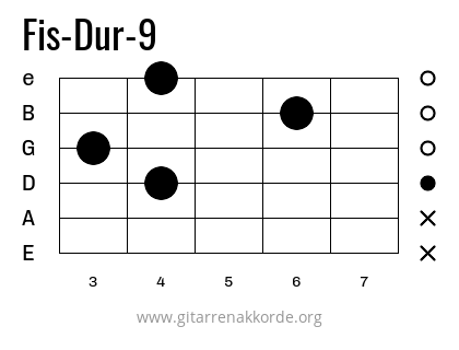 Fis-Dur-9 Griffbild