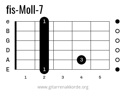 Griffbild fis-Moll-7