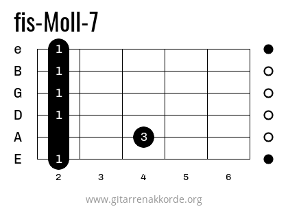 fis-Moll-7 Griffbild