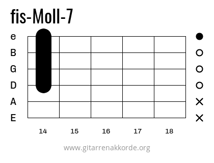 fis-Moll-7 Griffbild
