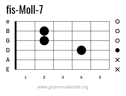 fis-Moll-7 Griffbild