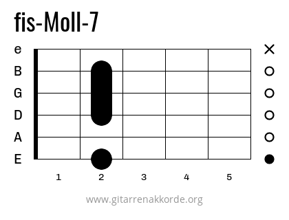 fis-Moll-7 Griffbild