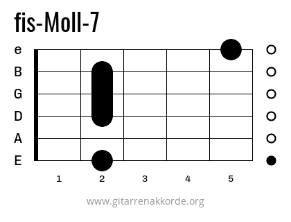 fis-Moll-7 Griffbild