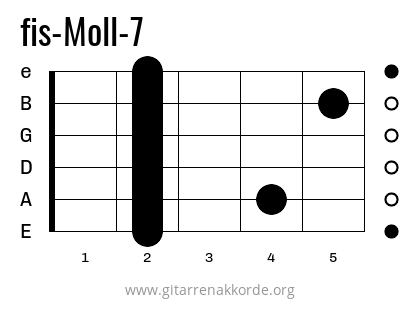 fis-Moll-7 Griffbild