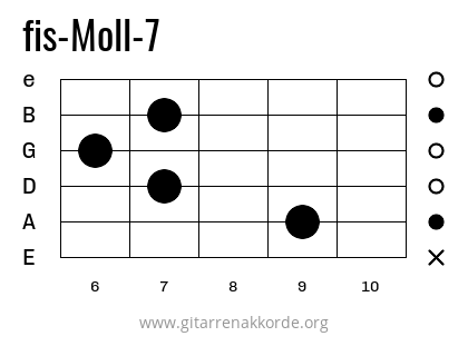 fis-Moll-7 Griffbild