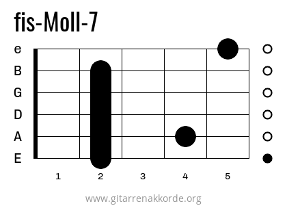 fis-Moll-7 Griffbild