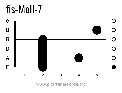 fis-Moll-7 Griffbild