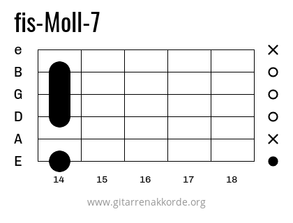 fis-Moll-7 Griffbild