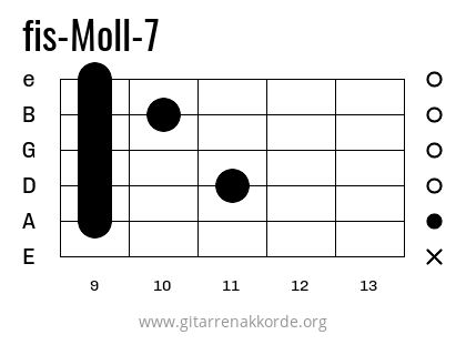 fis-Moll-7 Griffbild