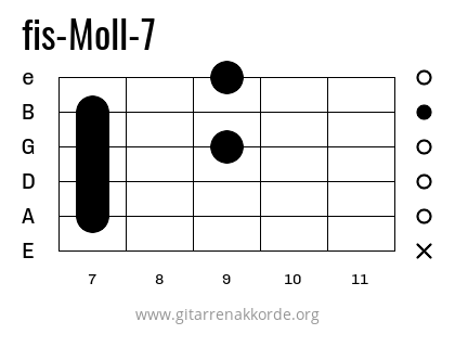 fis-Moll-7 Griffbild