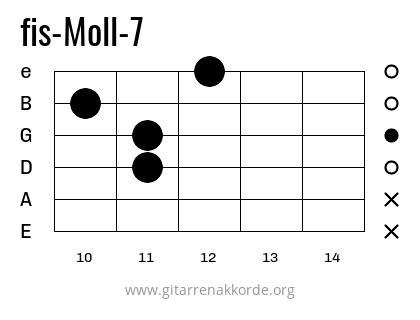 fis-Moll-7 Griffbild