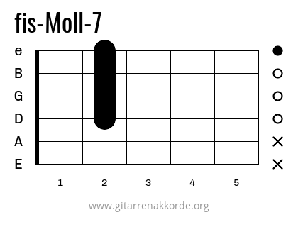 fis-Moll-7 Griffbild