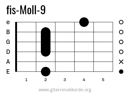 Griffbild fis-Moll-9