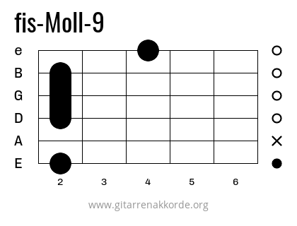 fis-Moll-9 Griffbild