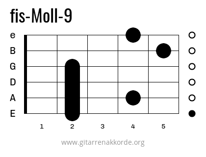 fis-Moll-9 Griffbild