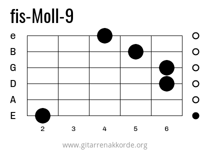 fis-Moll-9 Griffbild