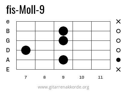 fis-Moll-9 Griffbild