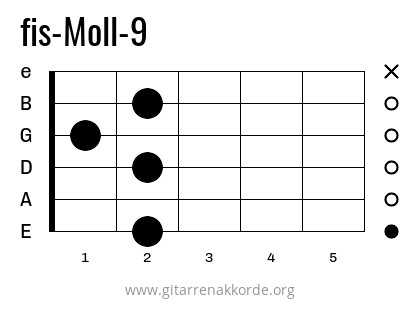 fis-Moll-9 Griffbild