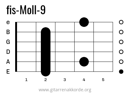 fis-Moll-9 Griffbild