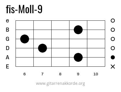 fis-Moll-9 Griffbild