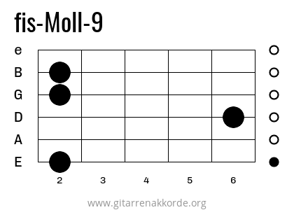 fis-Moll-9 Griffbild