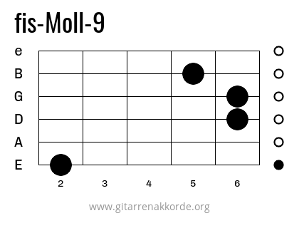 fis-Moll-9 Griffbild