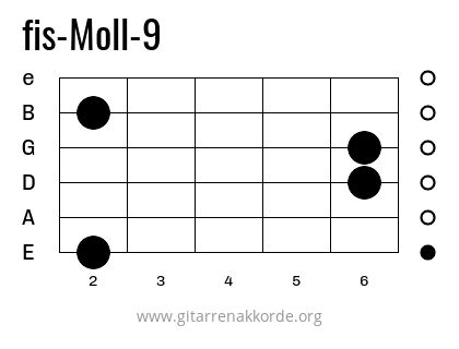 fis-Moll-9 Griffbild